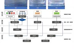 王猛：詹姆斯最近高效的不可思议 可以对抗时光的男人