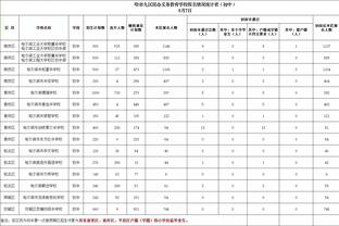 字母哥生涯篮板数突破7000大关 雄鹿队史第2人